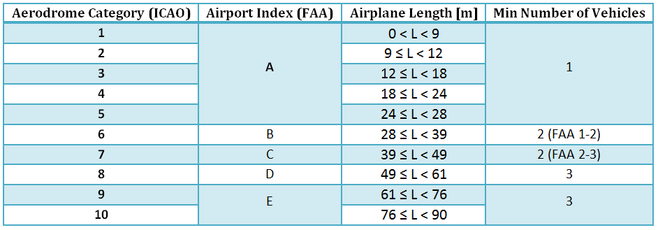 Faa Arff Index Chart